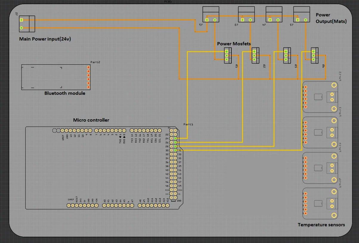 Labeled PCB layout of the 4-zone seat heating controller: 24V input, Bluetooth module, microcontroller, power MOSFETs, and temperature sensor interfaces